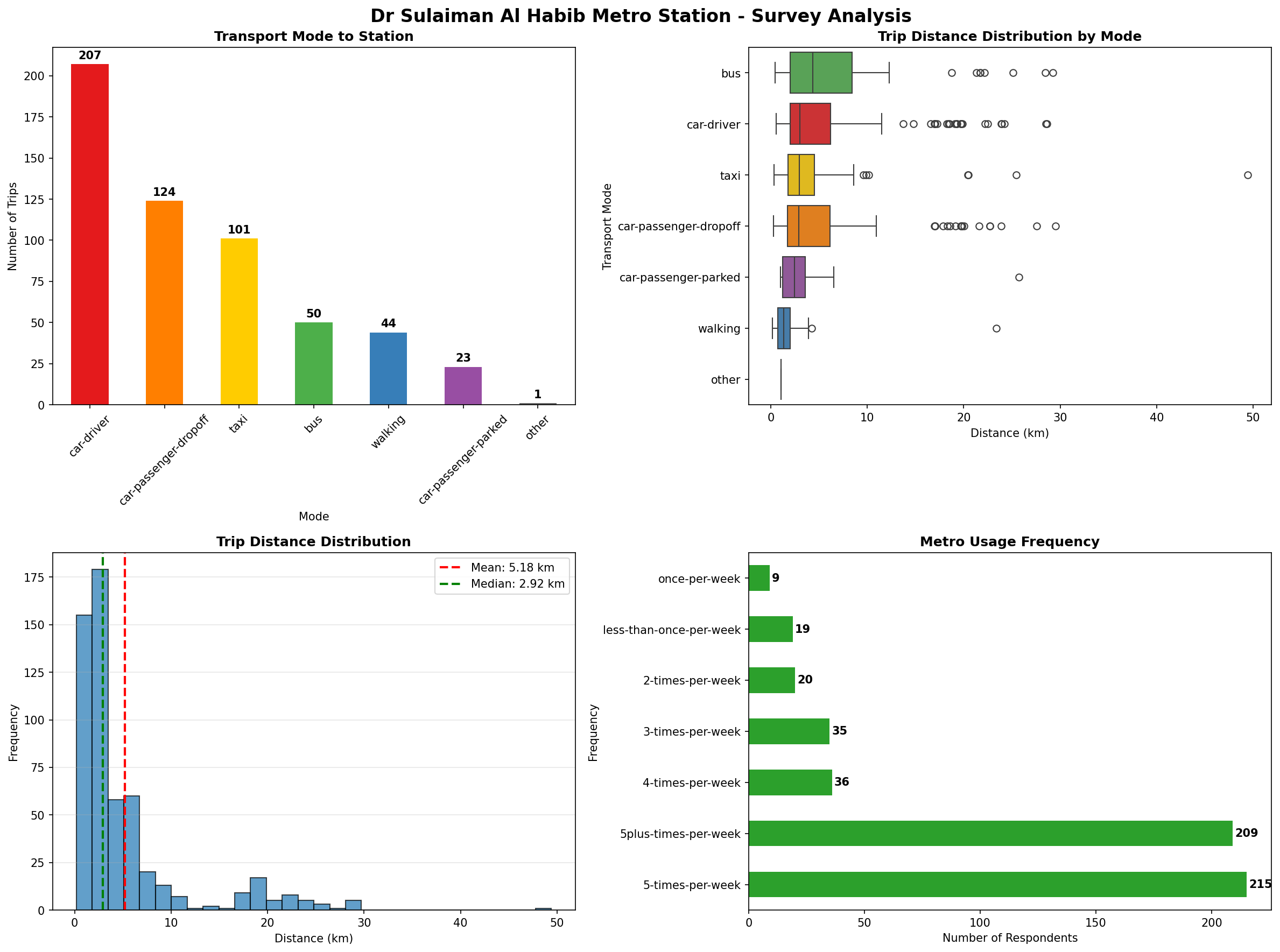 Analysis Charts